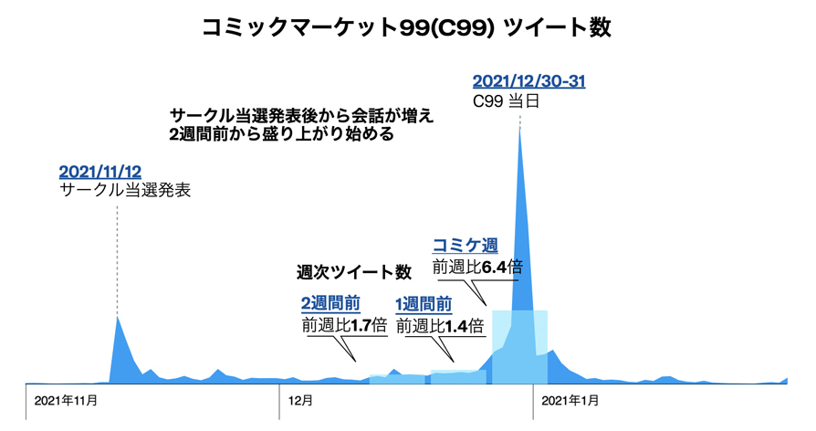 Twitter マーケティング リサーチ結果