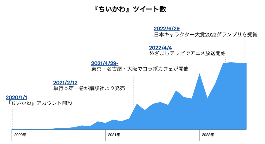 Twitter マーケティング リサーチ結果