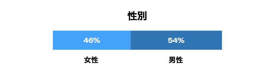 Twitter マーケティング リサーチ結果