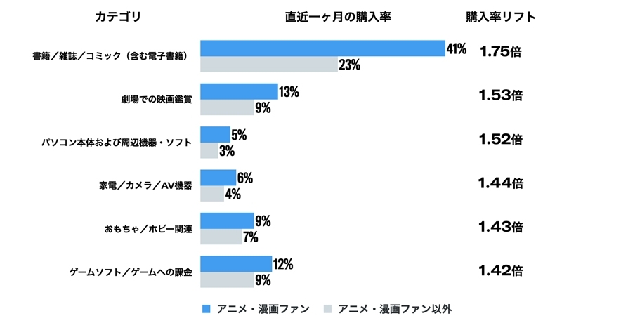 Twitter マーケティング リサーチ結果