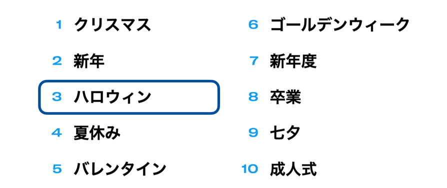 Twitter マーケティング リサーチ結果
