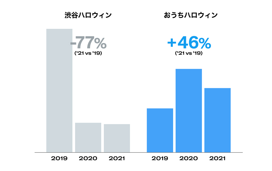 Twitter マーケティング リサーチ結果