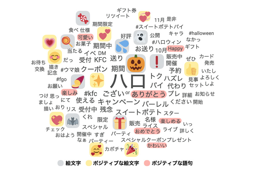 Twitter マーケティング リサーチ結果