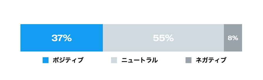 Twitter マーケティング リサーチ結果