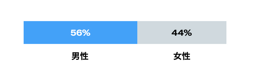 Twitter マーケティング リサーチ結果
