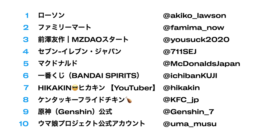 Twitter マーケティング リサーチ結果