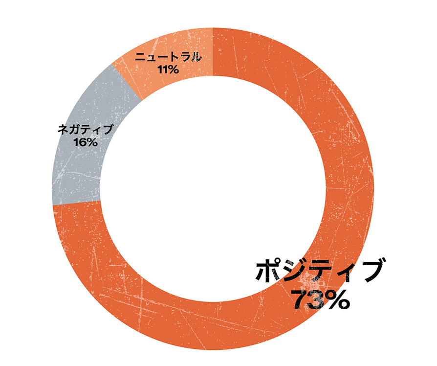Twitter マーケティング リサーチ結果