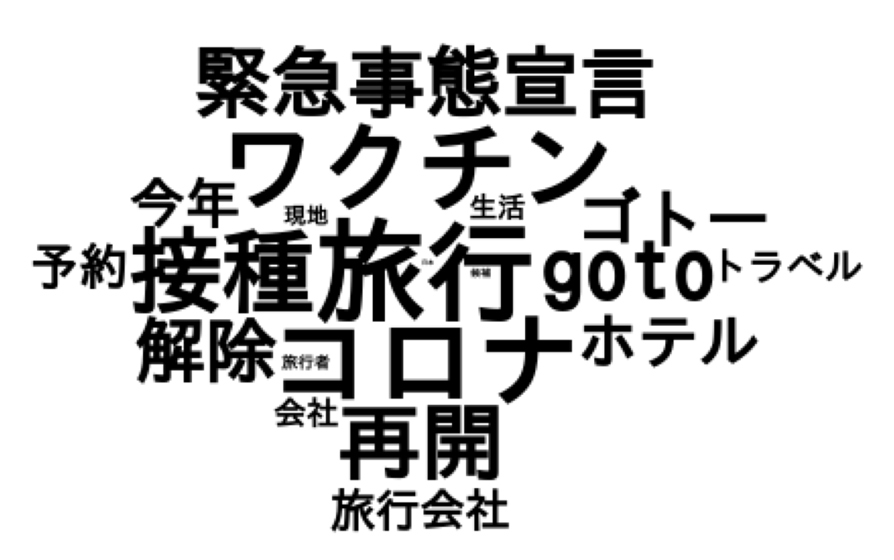 Twitter マーケティング リサーチ結果