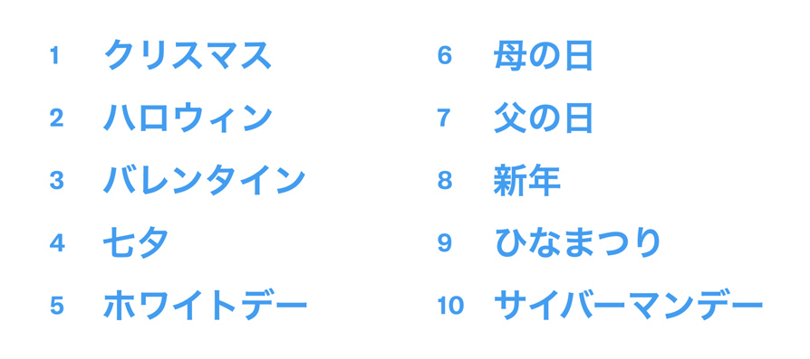 Twitter マーケティング リサーチ結果