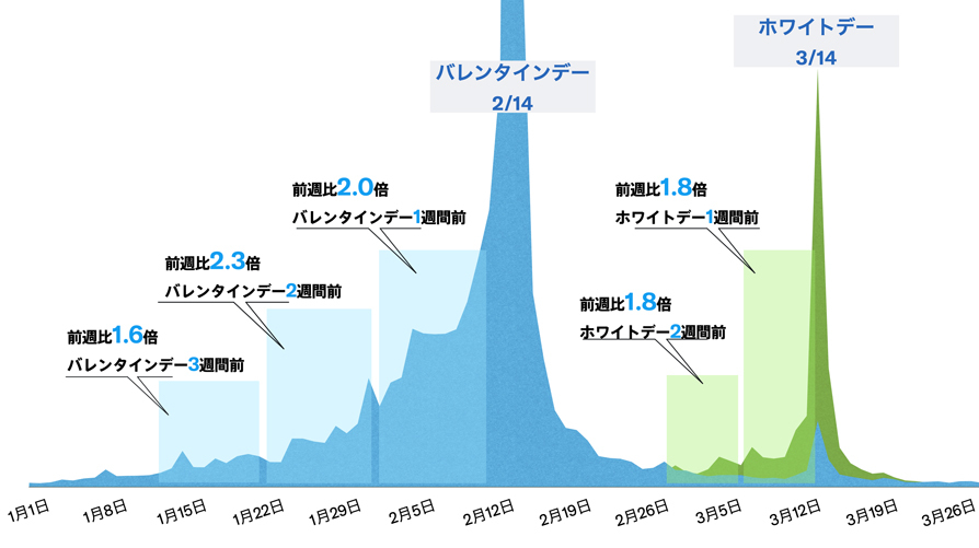 Twitter マーケティング リサーチ結果