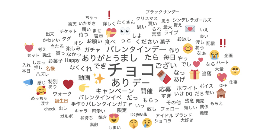 Twitter マーケティング リサーチ結果
