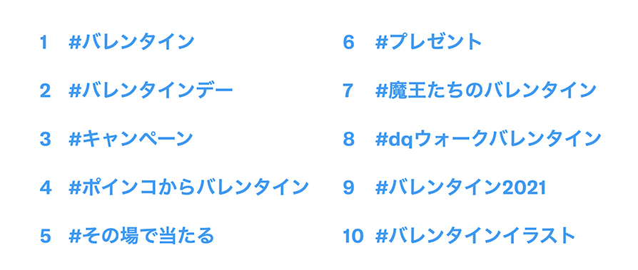 Twitter マーケティング リサーチ結果