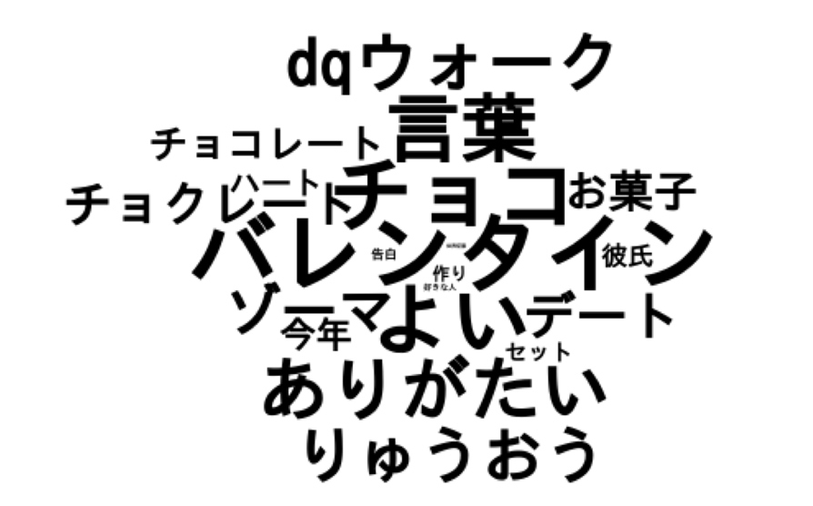 Twitter マーケティング リサーチ結果