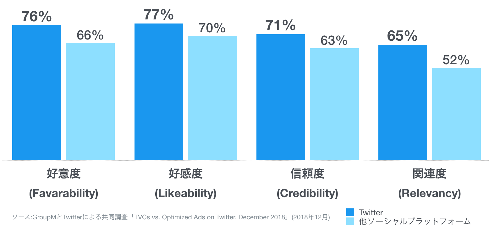 Marketing video brand favorability credibility infographic