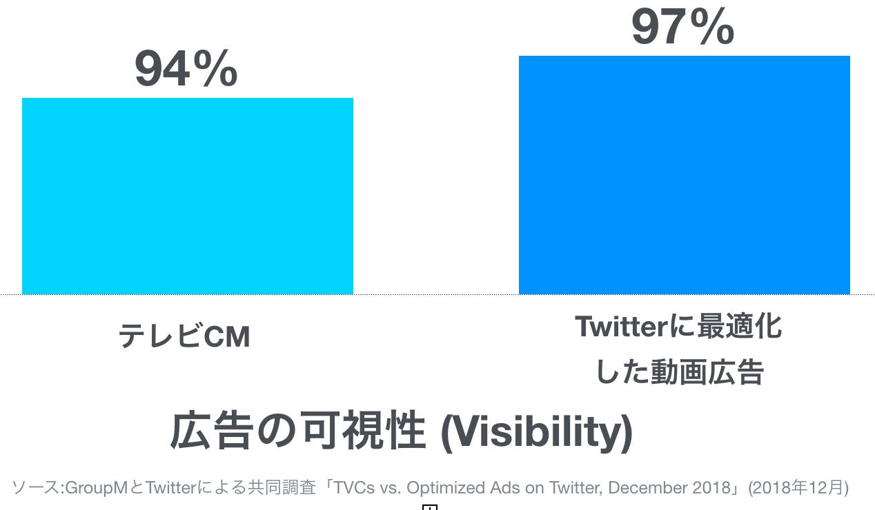 Infographic showing twitter video creative best practice