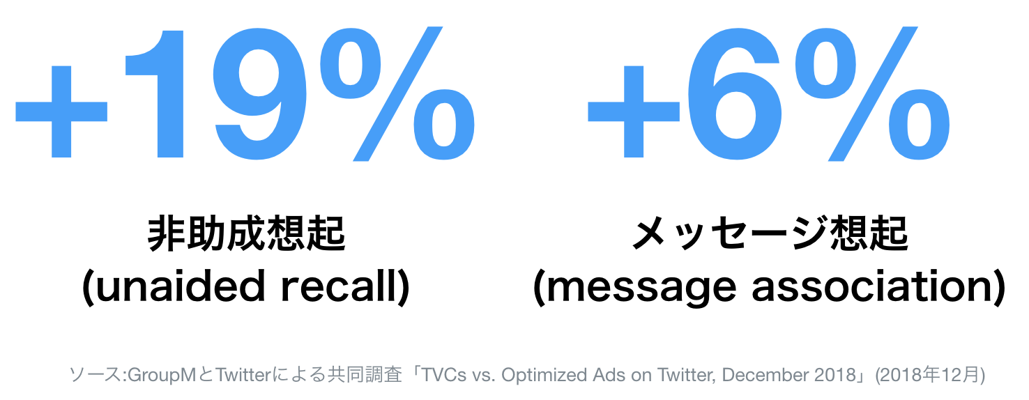 Video creative memorability brand recall infographic