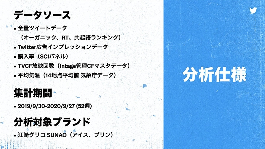 Twitter マーケティング リサーチ結果