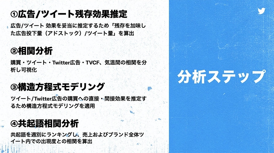Twitter マーケティング リサーチ結果