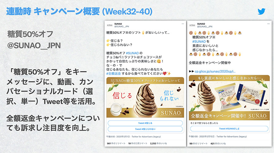 Twitter マーケティング リサーチ結果