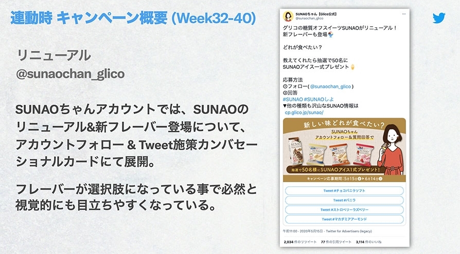 Twitter マーケティング リサーチ結果