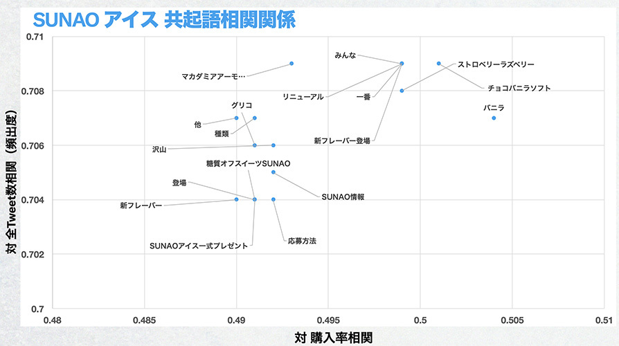 Twitter マーケティング リサーチ結果