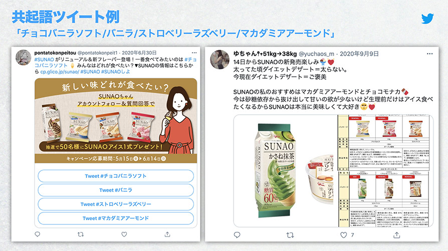 Twitter マーケティング リサーチ結果