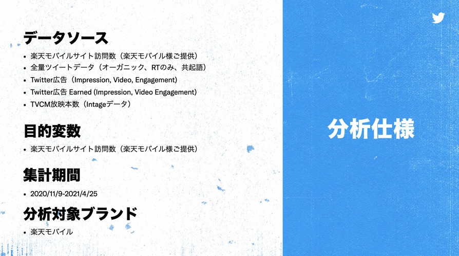 Twitter マーケティング リサーチ結果
