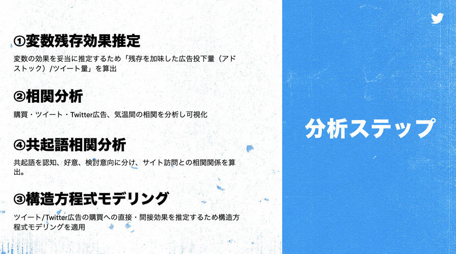 Twitter マーケティング リサーチ結果