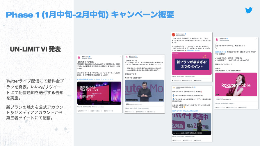 Twitter マーケティング リサーチ結果