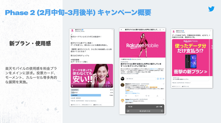 Twitter マーケティング リサーチ結果