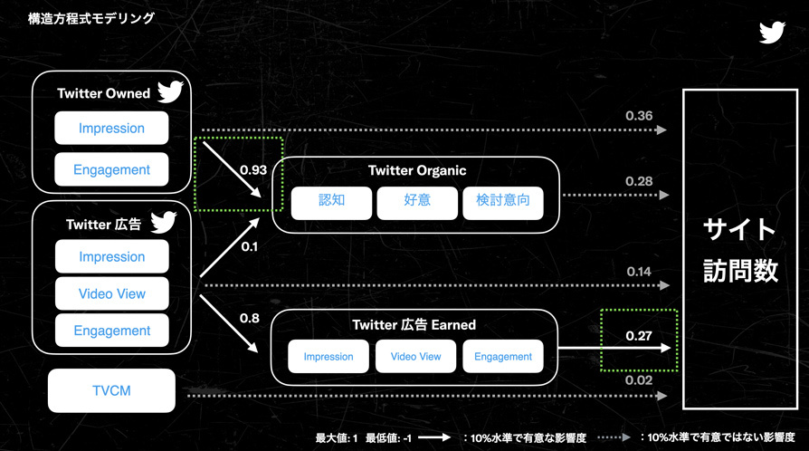 Twitter マーケティング リサーチ結果