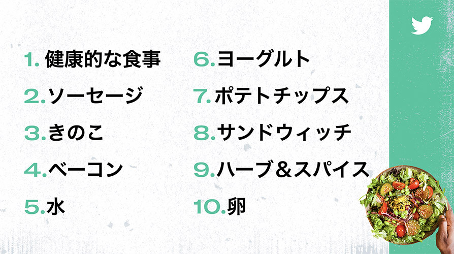 Twitter マーケティング リサーチ結果