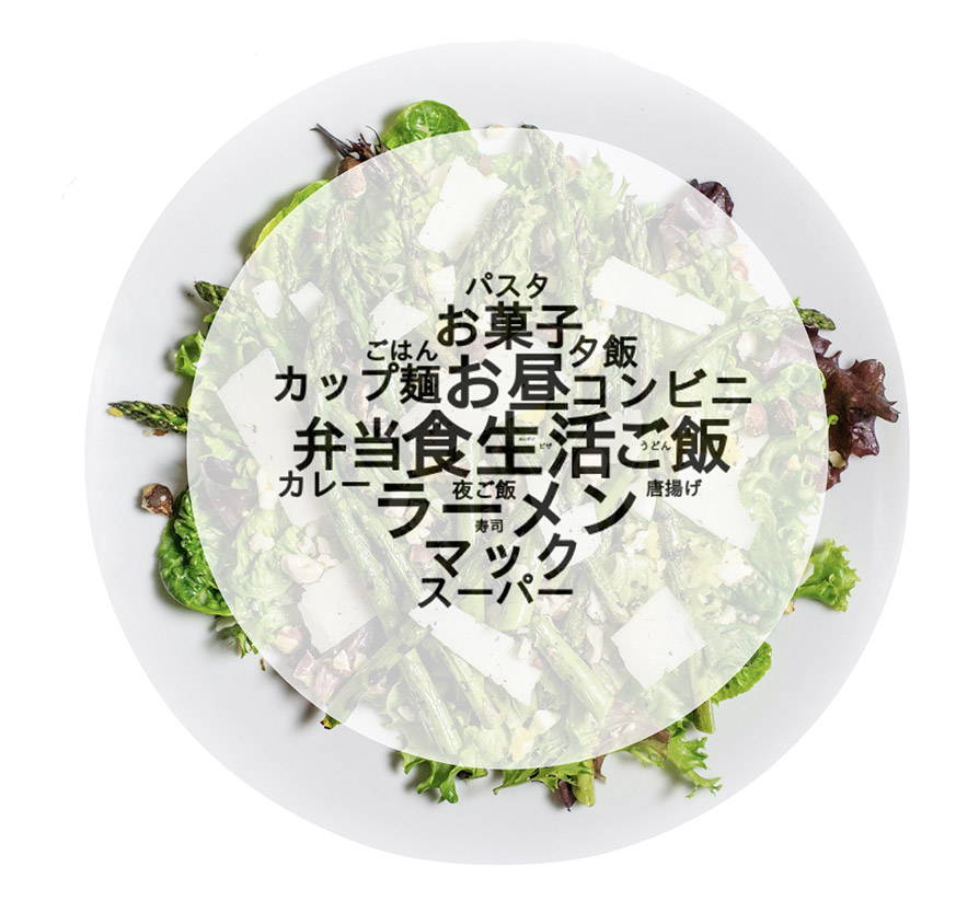 Twitter マーケティング リサーチ結果 控えたい食べ物 ワードクラウド