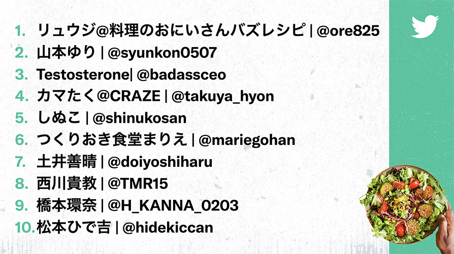 Twitter マーケティング リサーチ結果