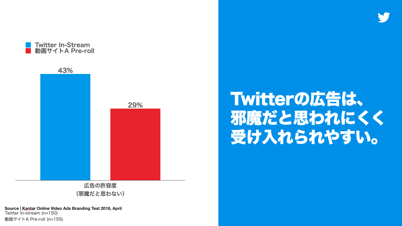 Twitter マーケティング リサーチ結果