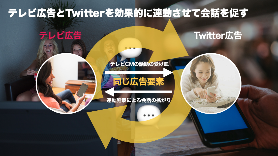 Twitter マーケティング リサーチ結果