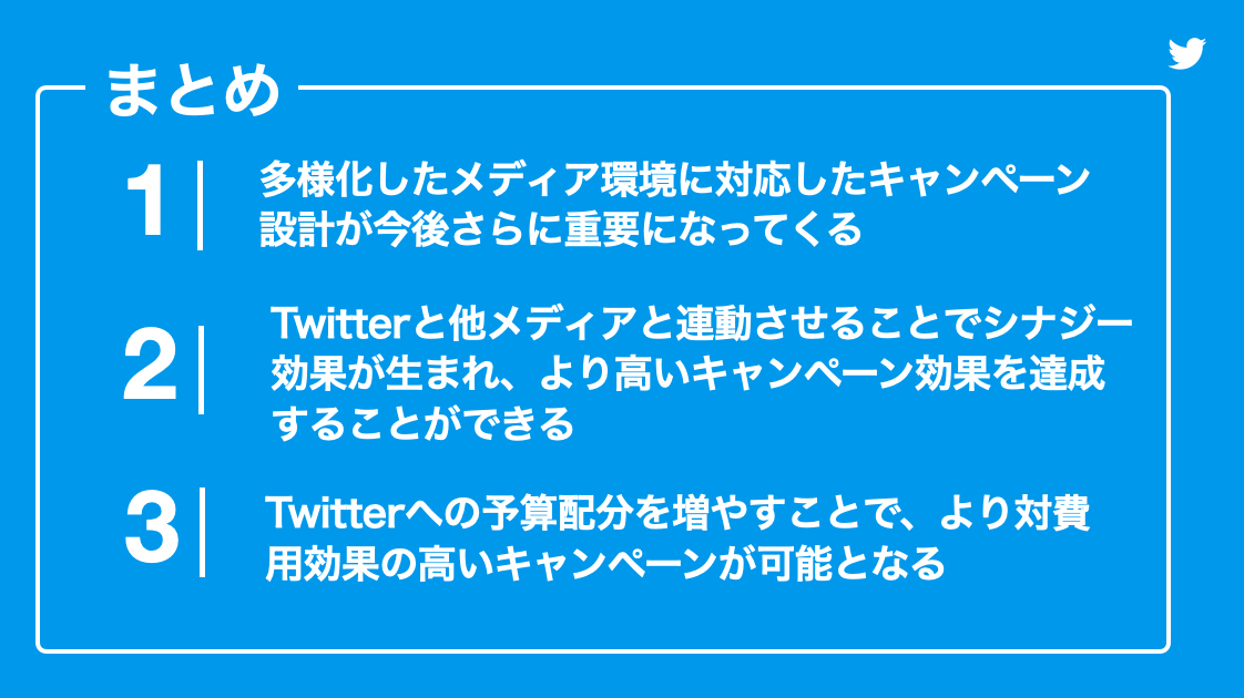 Twitter マーケティング リサーチ結果