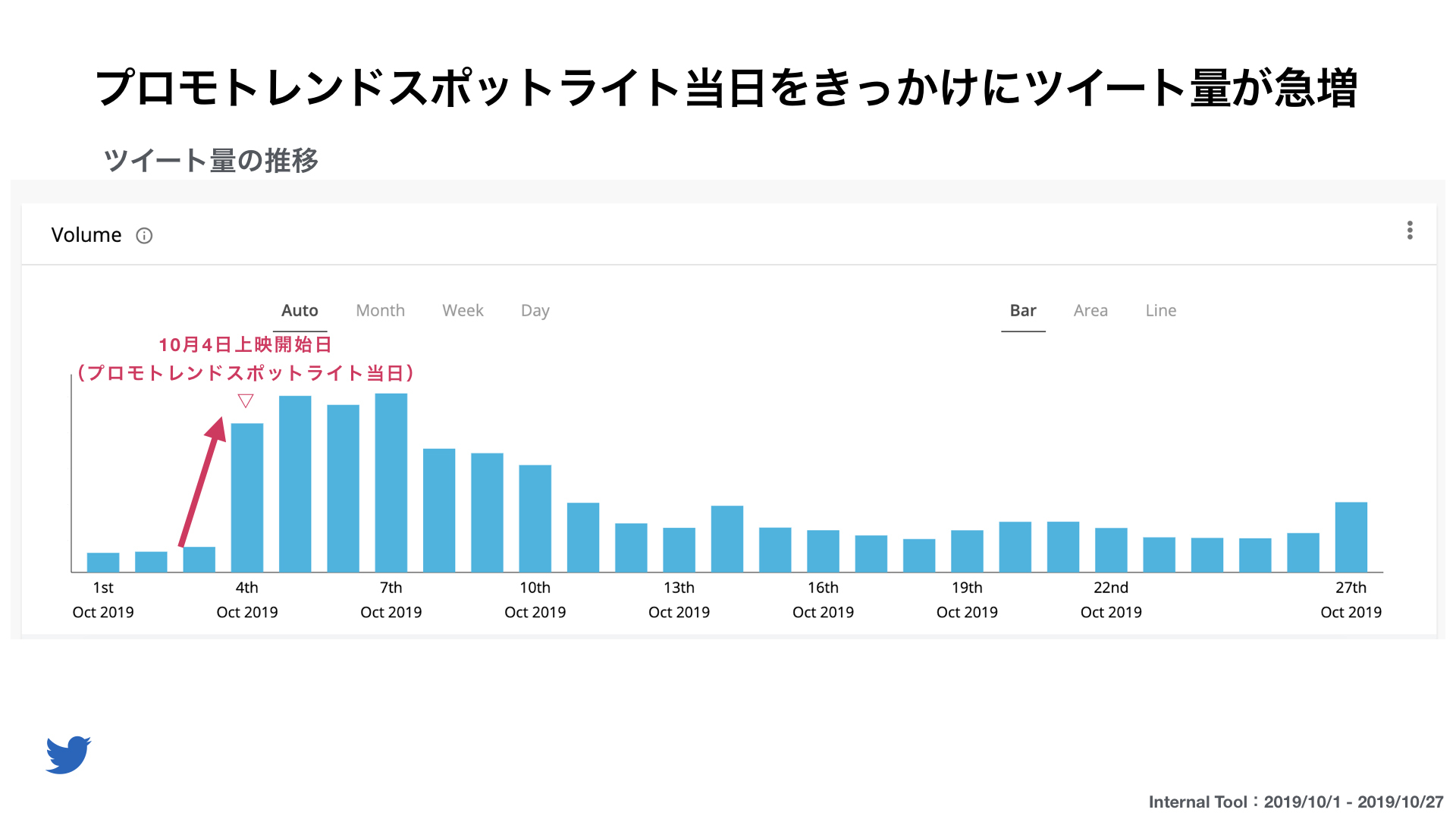 Twitter マーケティング リサーチ結果