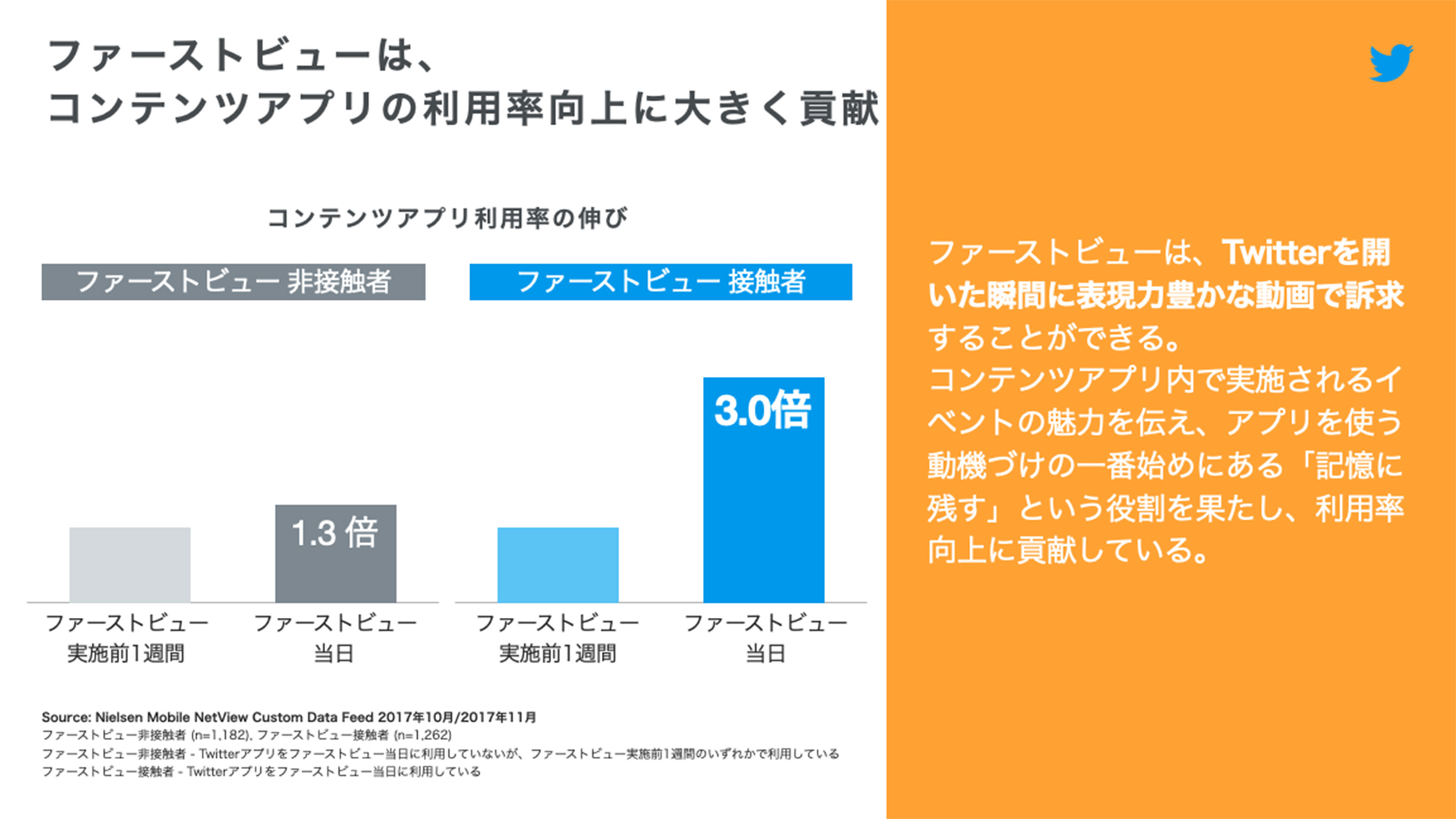 Twitter マーケティング リサーチ結果