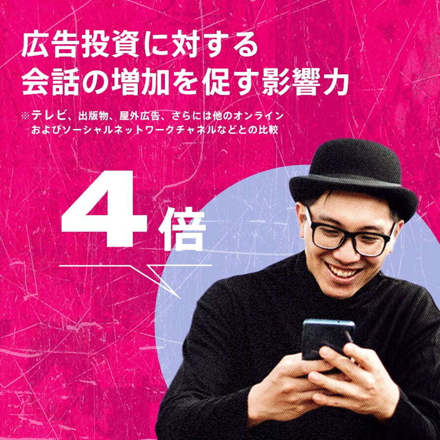 Twitter マーケティング リサーチ結果
