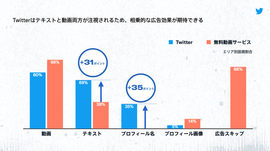 Twitter マーケティング リサーチ結果