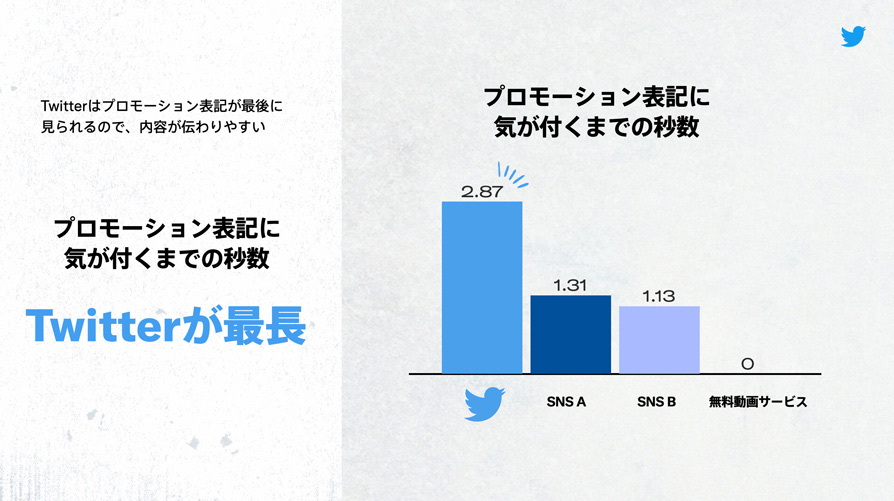 Twitter マーケティング リサーチ結果