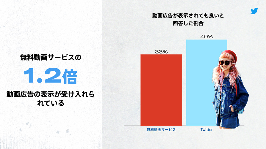 Twitter マーケティング リサーチ結果