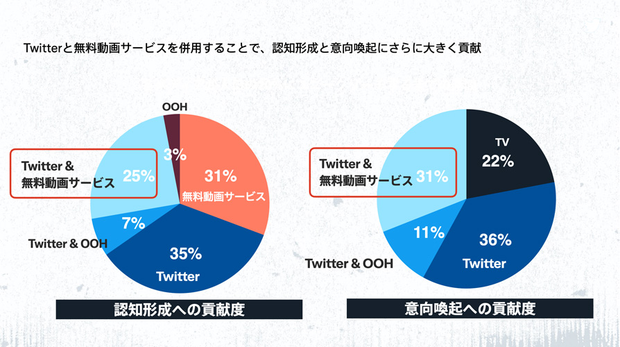 Twitter マーケティング リサーチ結果