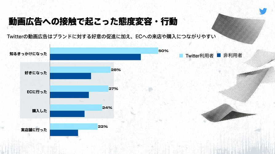 Twitter マーケティング リサーチ結果