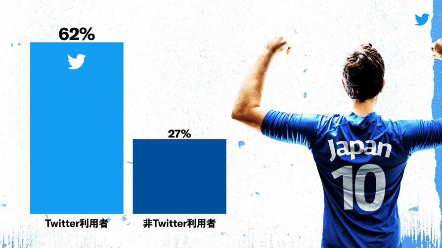Twitter マーケティング リサーチ結果
