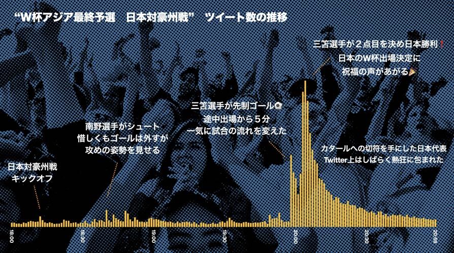 Twitter マーケティング リサーチ結果