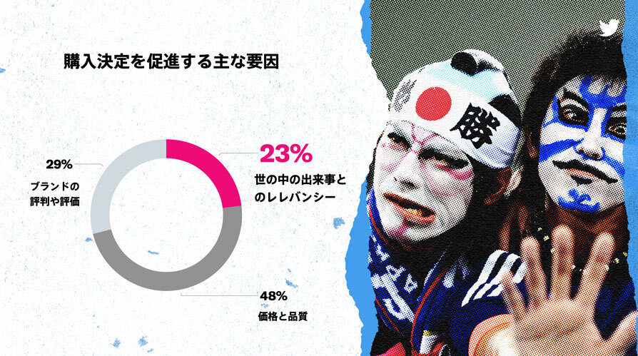Twitter マーケティング リサーチ結果