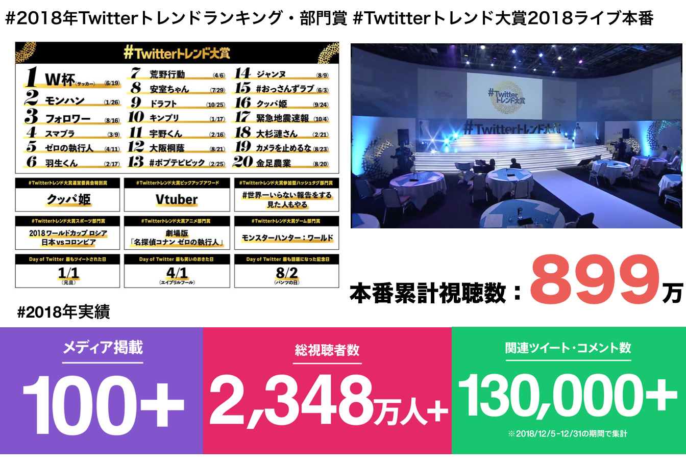 Twitter マーケティング #Twitterトレンド大賞 Twitter マーケティング #Twitterトレンド大賞