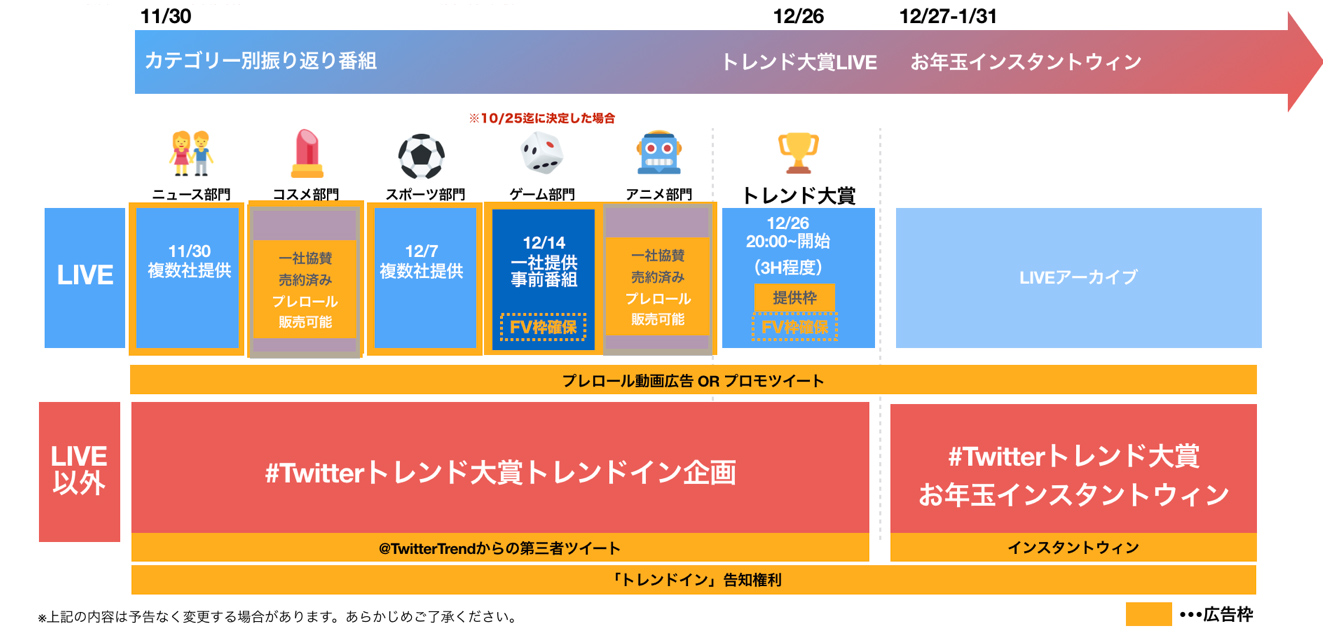 Twitter マーケティング #Twitterトレンド大賞 Twitter マーケティング #Twitterトレンド大賞